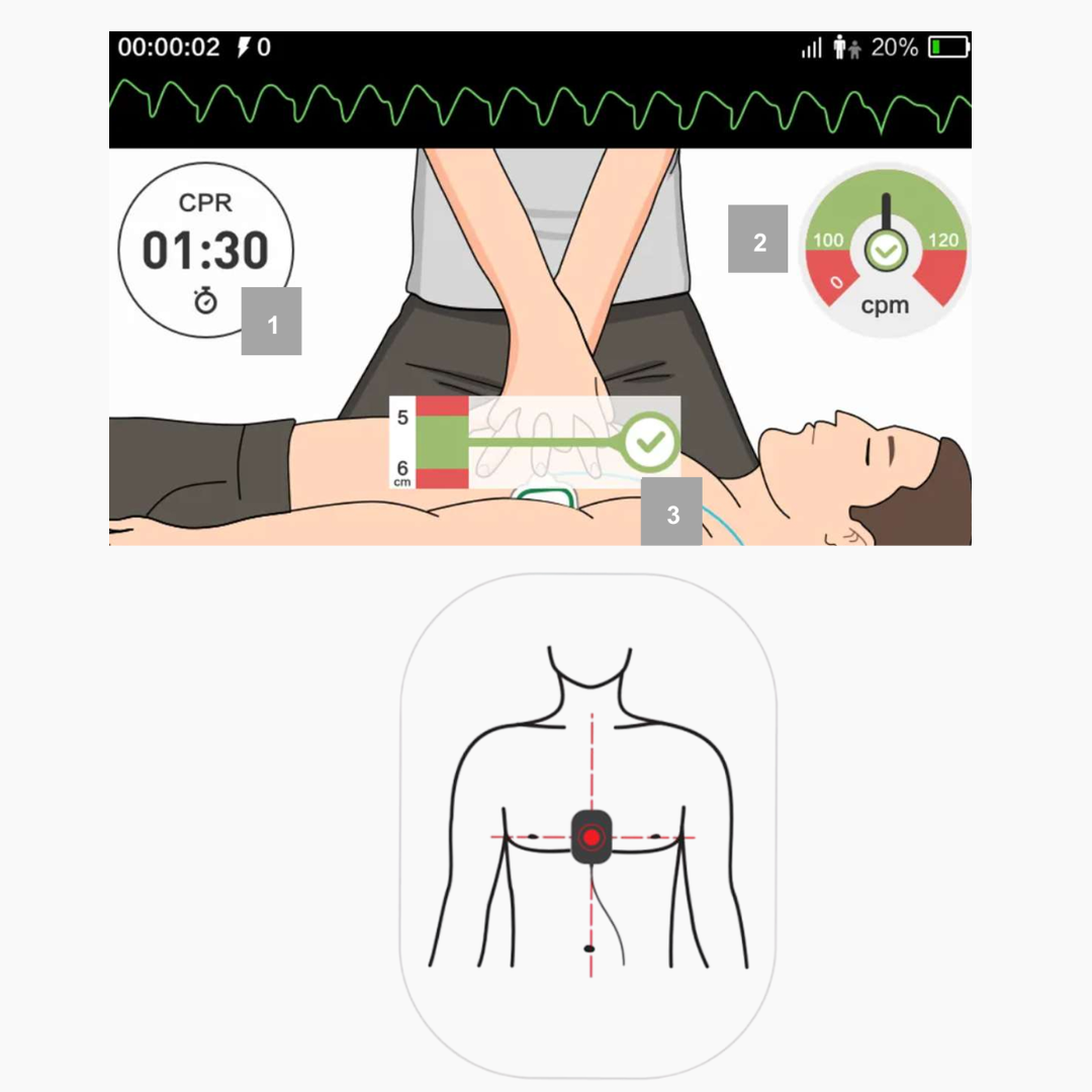 HTM Medico heartsine lifepak Primedic Zoll Lifeline AED CPR