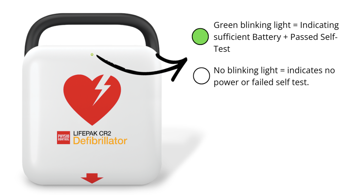 HTM Medico heartsine lifepak Primedic Zoll Lifeline AED CPR